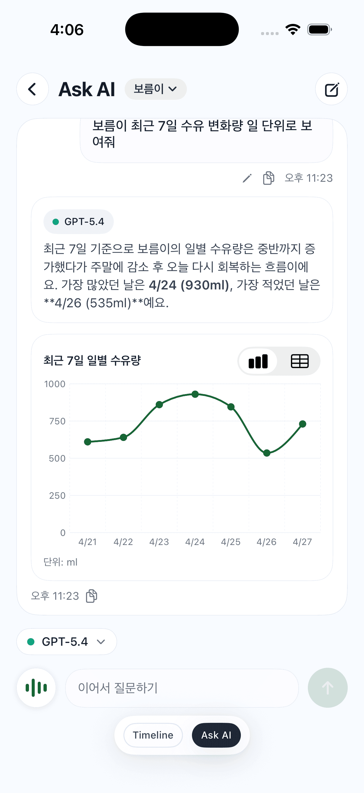 Little Diary Ask AI가 최근 7일 수유량을 차트로 보여주는 화면