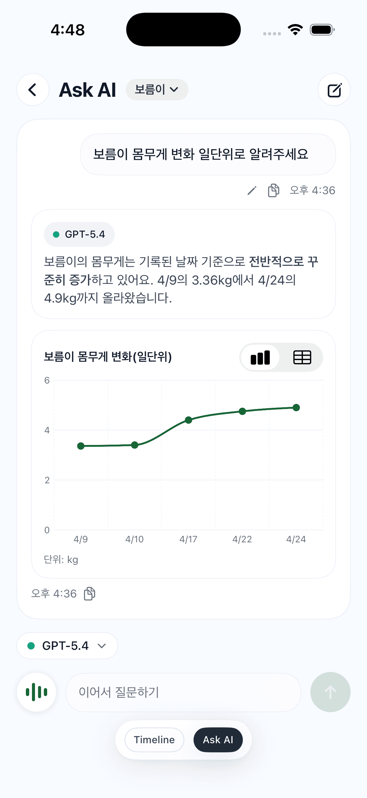 Ask AI가 몸무게 변화를 차트로 보여주는 화면